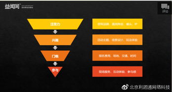 市場營銷人如何系統化策劃與執行一場成功的公關活動