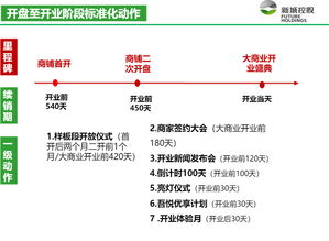 頭部房企營銷戰(zhàn)隊(duì) 龍湖、中海、新城的市場(chǎng)突圍之道